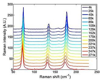 Nízko teplotní Ramanova spektroskopie