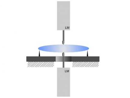 Schématické znázornění principu měření tloušťky pomocí dvou sond LM