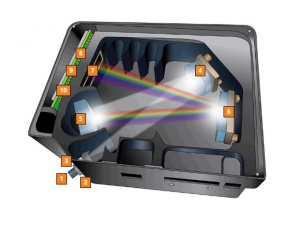 Možnosti konfigurace spektrometru HR