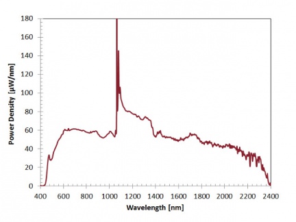 Výstupní spektrální výkonová hustota laseru SuperK Compact při max. opakovací frekvenci