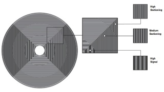 Princip DSD - Differential Spinning Disc