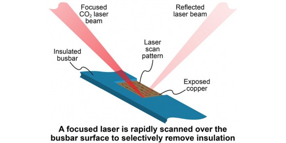 CO2 lasery při vysokorychlostním odizolovávání vodičů při výrobě elektromobilů