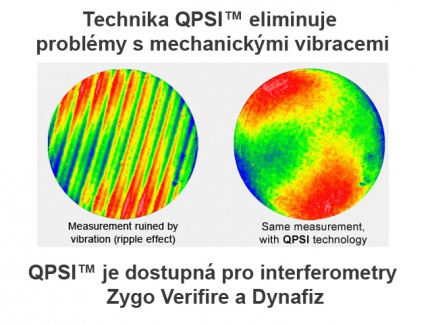 Zygo QPSI redukce prostorových frekvencí