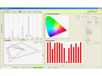 Software SpectriLight III pro ovládání přístroje a analýzu dat