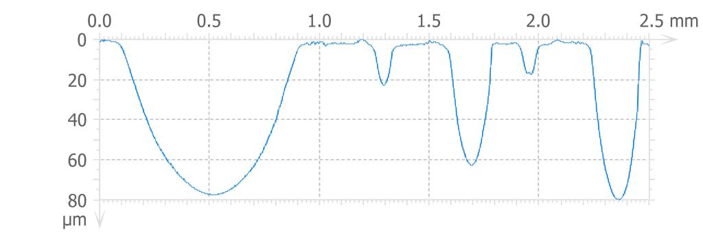 Alpha-Step® D-500 Stylus Profiler