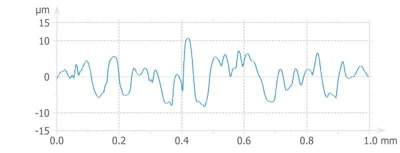 Alpha-Step® D-500 Stylus Profiler