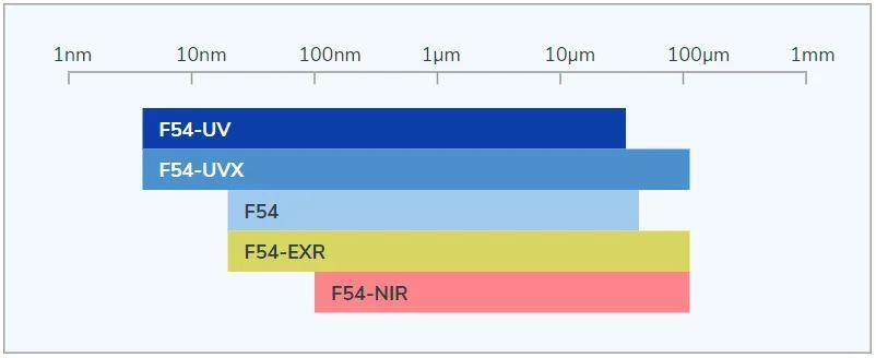 Filmetrics® F54