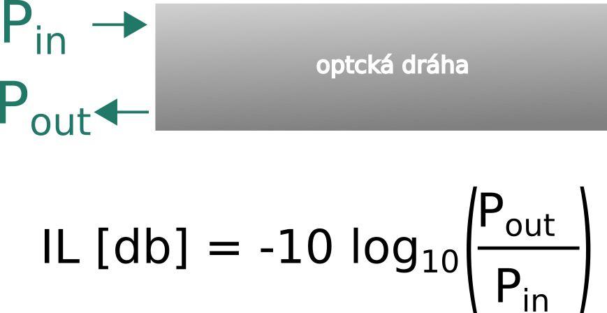 (insertion loss; IL)