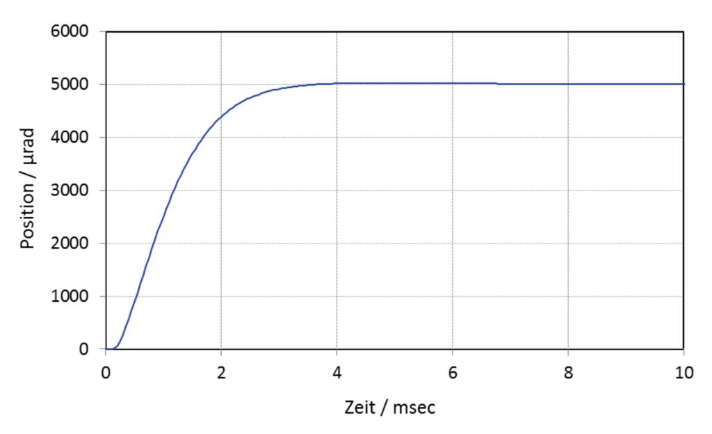 High-Speed Piezo Tip/Tilt Platform S-331