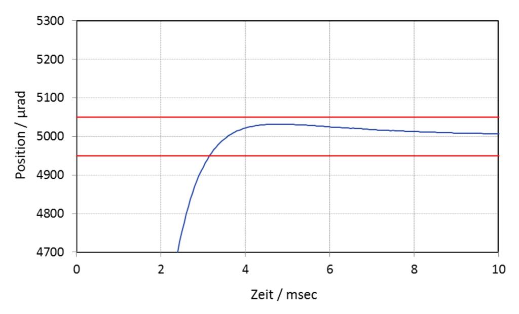 High-Speed Piezo Tip/Tilt Platform S-331